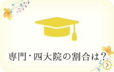 【学歴】専門・四大・院の割合は？学歴を見る